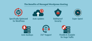 Why managed Wordpress hosting