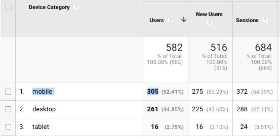 Desktop vs. mobile Google Analytics for local SEO